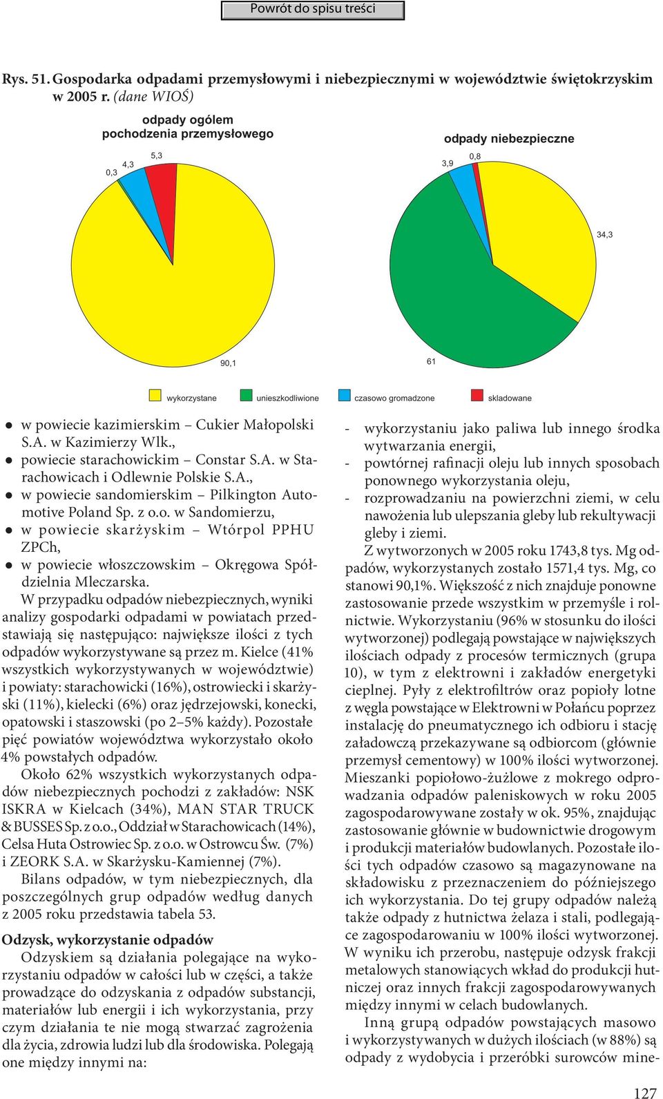 W przypadku odpadów niebezpiecznych, wyniki analizy gospodarki odpadami w powiatach przedstawiają się następująco: największe ilości z tych odpadów wykorzystywane są przez m.