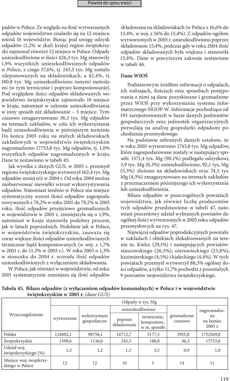 Mg stanowiły 1,9% wszystkich unieszkodliwionych odpadów w Polsce, z czego 57,6%, tj. 245,5 tys. Mg zostało zdeponowanych na składowiskach, a 42,4%, tj. 180,8 tys.