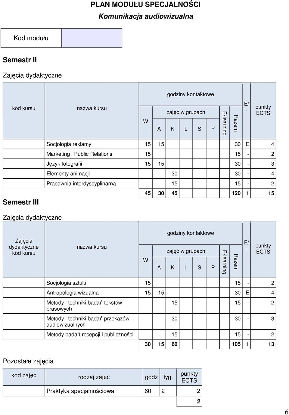 sztuki 15 15 2 Antropologia wizualna 15 15 30 4 Metody i techniki badań tekstów prasowych Metody i techniki badań przekazów audiowizualnych 15 15 2