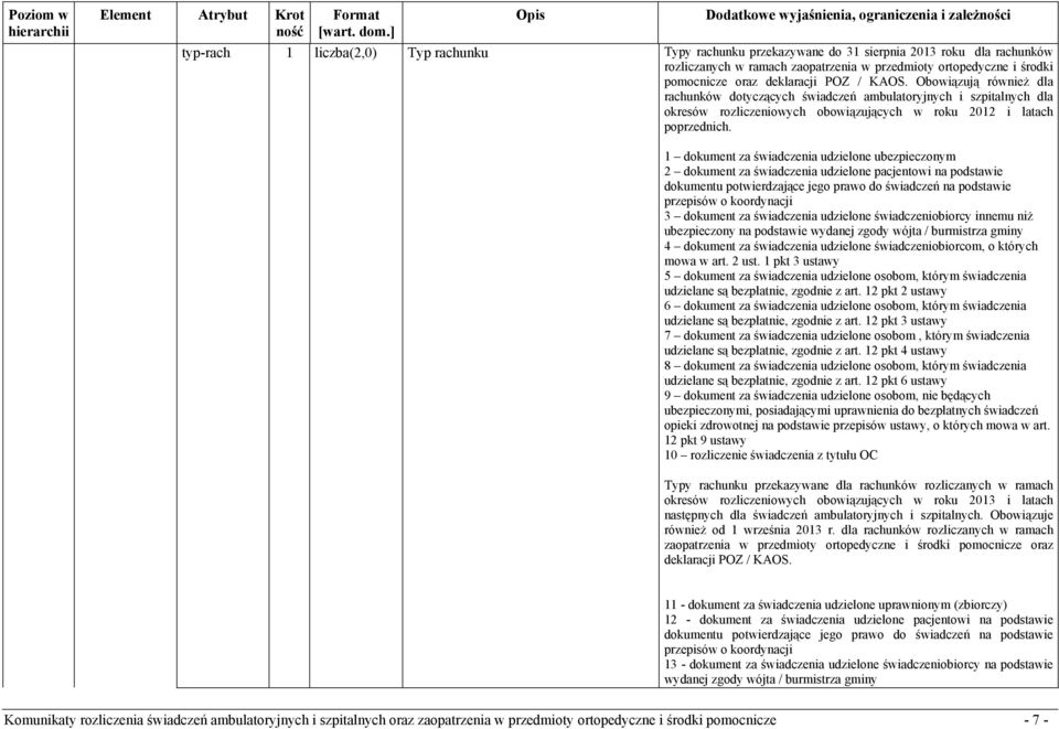 1 dokument za świadczenia udzielone ubezpieczonym 2 dokument za świadczenia udzielone pacjentowi na podstawie dokumentu potwierdzające jego prawo do świadczeń na podstawie przepisów o koordynacji 3
