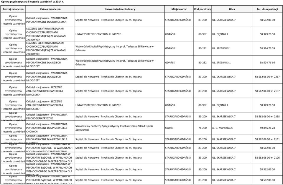 DZIECI I MŁODZIEŻY PSYCHIATRYCZNE DLA DZIECI I MŁODZIEŻY Oddział stacjonarny - LECZENIE ZABURZEŃ NERWICOWYCH DLA DOROSŁYCH Szpital dla Nerwowo i Psychicznie Chorych im. St.