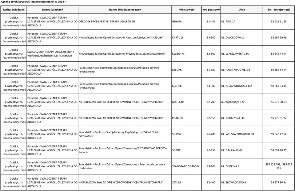 DWORCOWA 2 58 694 99 99 ALKOHOLU ŚWIADCZENIA TERAPII UZALEŻNIENIA I WSPÓŁUZALEŻNIENIA OD ALKOHOLU Niepubliczny Zakład Opieki Przychodnia Leczenia Uzależnień KWIDZYN 82-500 UL.