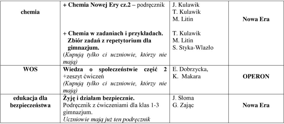 Zbiór zadań z repetytorium dla WOS Wiedza o społeczeństwie część 2 + edukacja dla