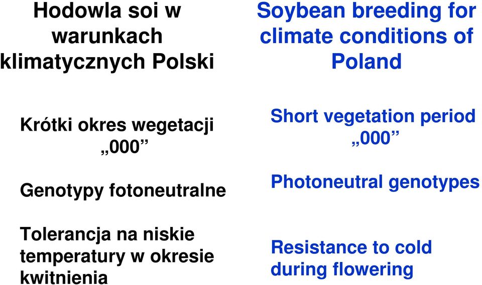 fotoneutralne Tolerancja na niskie temperatury w okresie kwitnienia