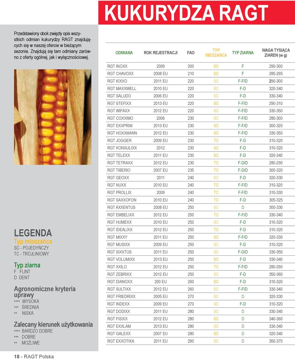 ODMIANA ROK REJESTRACJI FAO TYP MIESZAŃCA TYP ZIARNA WAGA TYSIĄCA ZIAREN (w g) legenda Typ mieszańca SC - POJEDYŃCZY TC - TRÓJLINIOWY Typ ziarna F FLINT D DENT Agronomiczne kryteria uprawy ****