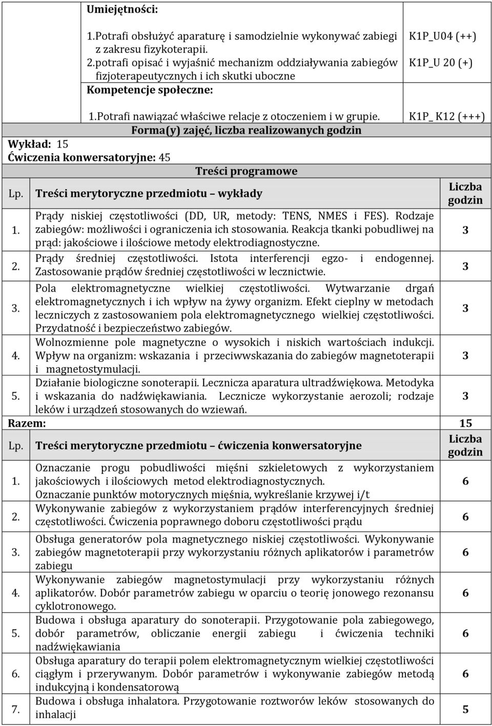 Potrafi nawiązać właściwe relacje z otoczeniem i w grupie. K1P_ K12 (+++) Forma(y) zajęć, liczba realizowanych godzin Wykład: 15 Ćwiczenia konwersatoryjne: 45 Treści programowe Lp.