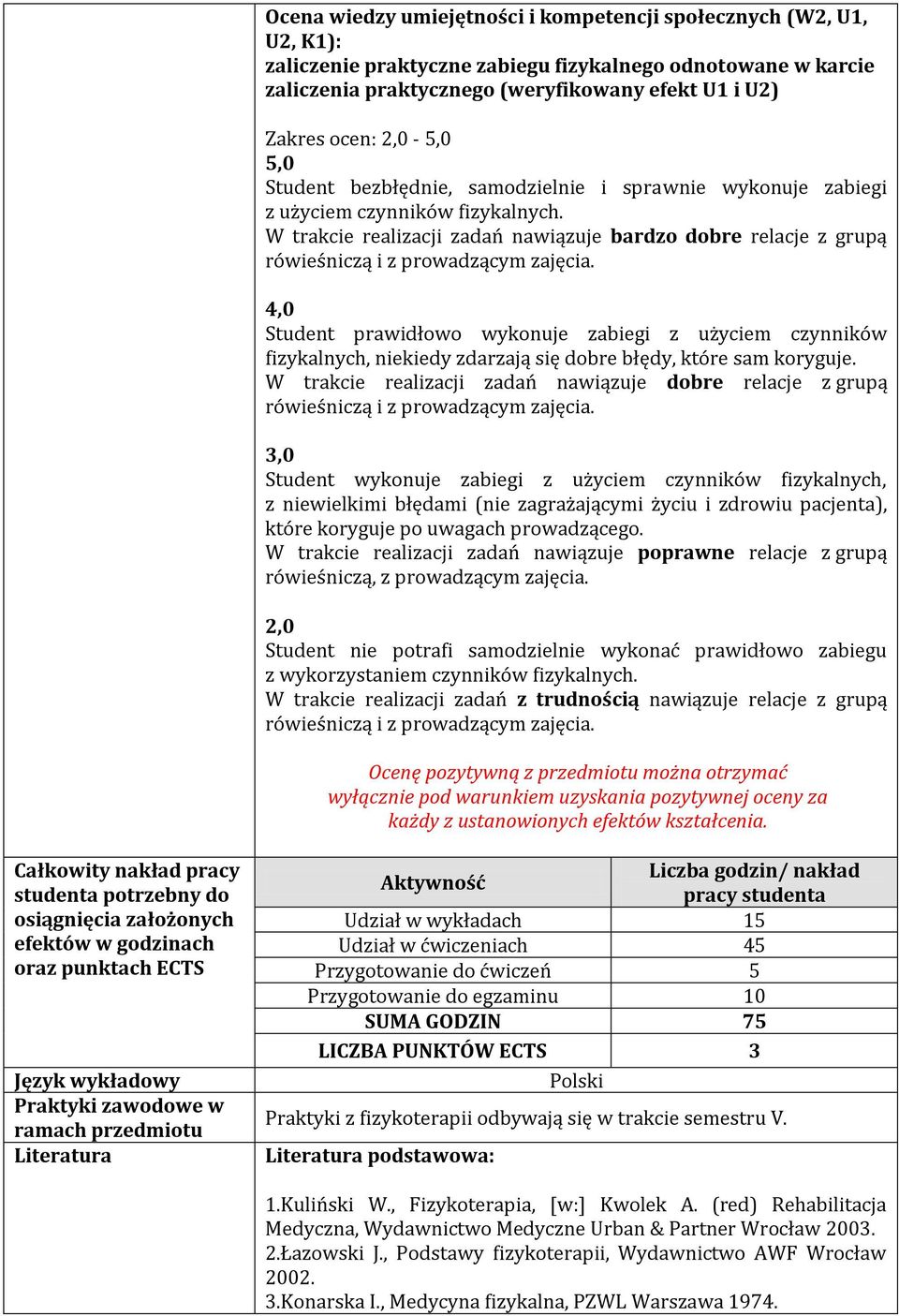 W trakcie realizacji zadań nawiązuje bardzo dobre relacje z grupą 4,0 Student prawidłowo wykonuje zabiegi z użyciem czynników fizykalnych, niekiedy zdarzają się dobre błędy, które sam koryguje.