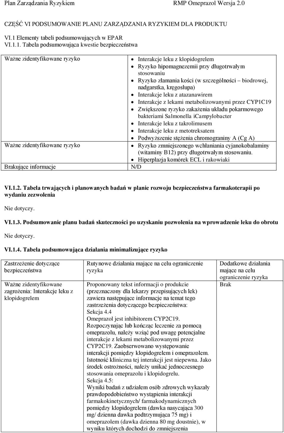 1. Tabela podsumowująca kwestie bezpieczeństwa ryzyko ryzyko ujące informacje Interakcje leku z klopidogrelem Ryzyko hipomagnezemii przy długotrwałym stosowaniu Ryzyko złamania kości (w szczególności