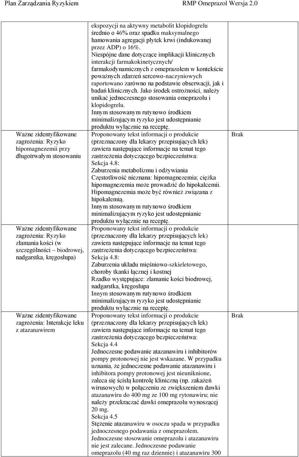 Niespójne dane dotyczące implikacji klinicznych interakcji farmakokinetycznych/ farmakodynamicznych z omeprazolem w kontekście poważnych zdarzeń sercowo-naczyniowych raportowano zarówno na podstawie