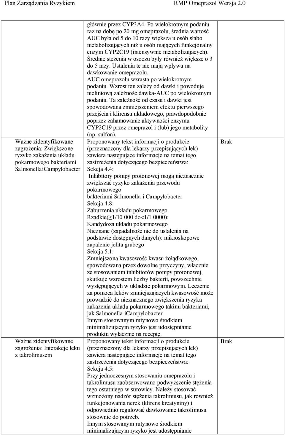 metabolizujących). Średnie stężenia w osoczu były również większe o 3 do 5 razy. Ustalenia te nie mają wpływu na dawkowanie omeprazolu. AUC omeprazolu wzrasta po wielokrotnym podaniu.