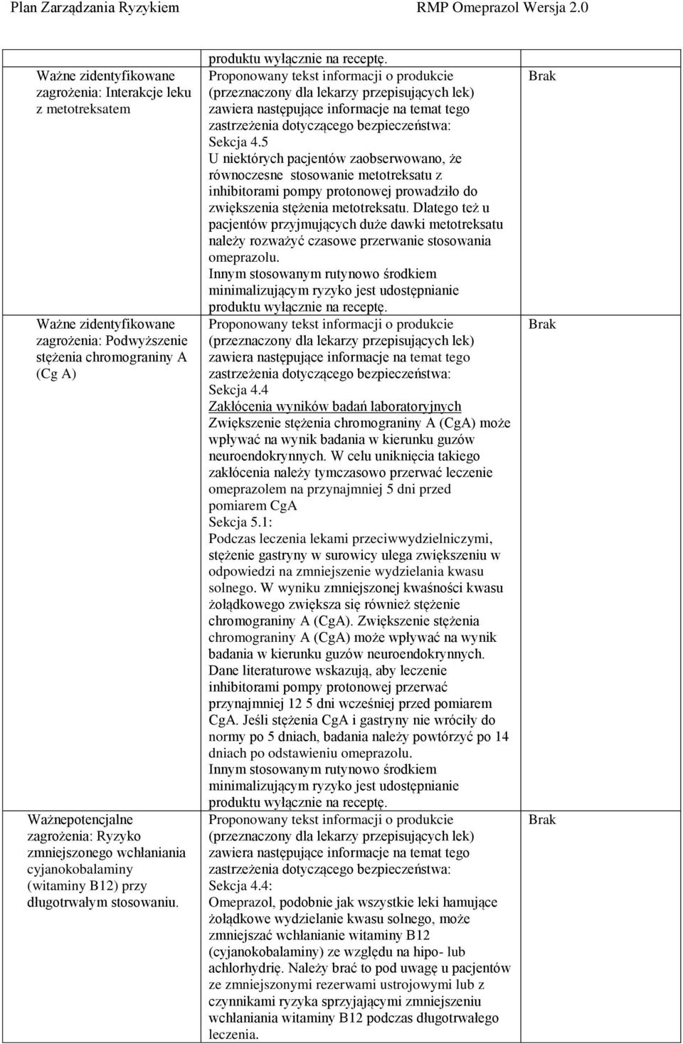 Dlatego też u pacjentów przyjmujących duże dawki metotreksatu należy rozważyć czasowe przerwanie stosowania omeprazolu. Sekcja 4.