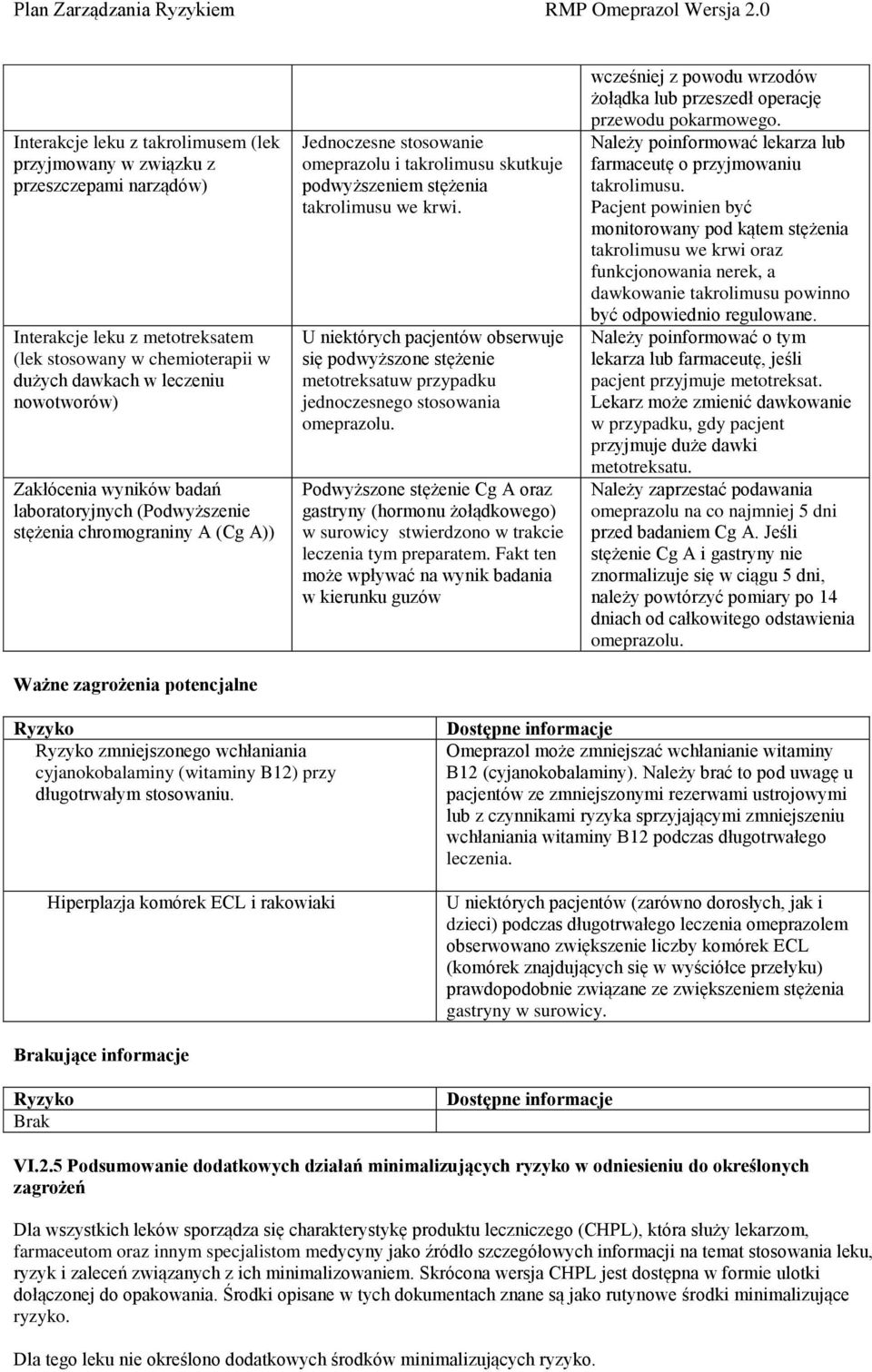 we krwi. U niektórych pacjentów obserwuje się podwyższone stężenie metotreksatuw przypadku jednoczesnego stosowania omeprazolu.