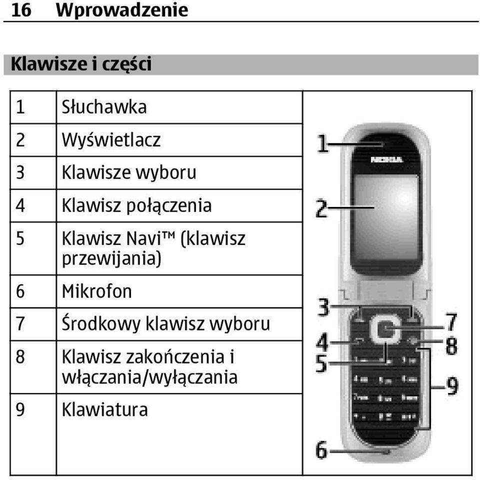 Klawisz Navi (klawisz przewijania) 6 Mikrofon 7 Środkowy