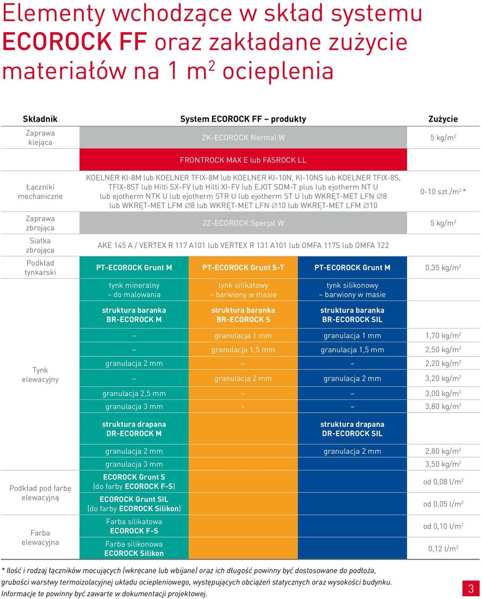 TFIX-8ST lub Hilti SX-FV lub Hilti XI-FV lub EJOT SDM-T plus lub ejotherm NT U lub ejotherm NTK U lub ejotherm STR U lub ejotherm ST U lub WKRĘT-MET LFN 8 lub WKRĘT-MET LFM 8 lub WKRĘT-MET LFN 10 lub