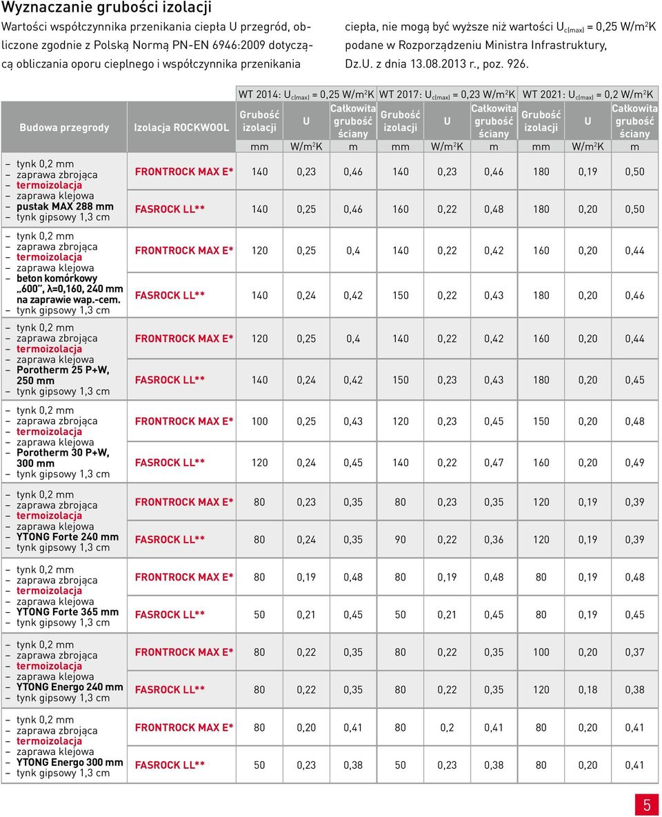 Budowa przegrody pustak MAX 288 mm beton komórkowy 600, λ=0,160, 240 mm na zaprawie wap.-cem.