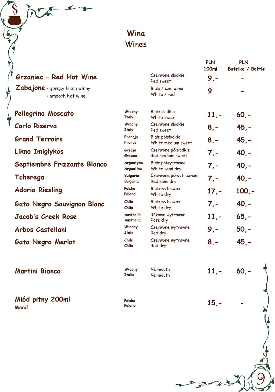 Francja France Grecja Greece Argentyna Argentina Bułgaria Bulgaria Polska Poland Chile Chile Australia Australia Włochy Italy Chile Chile Białe słodkie White sweet Czerwone słodkie Red sweet Białe