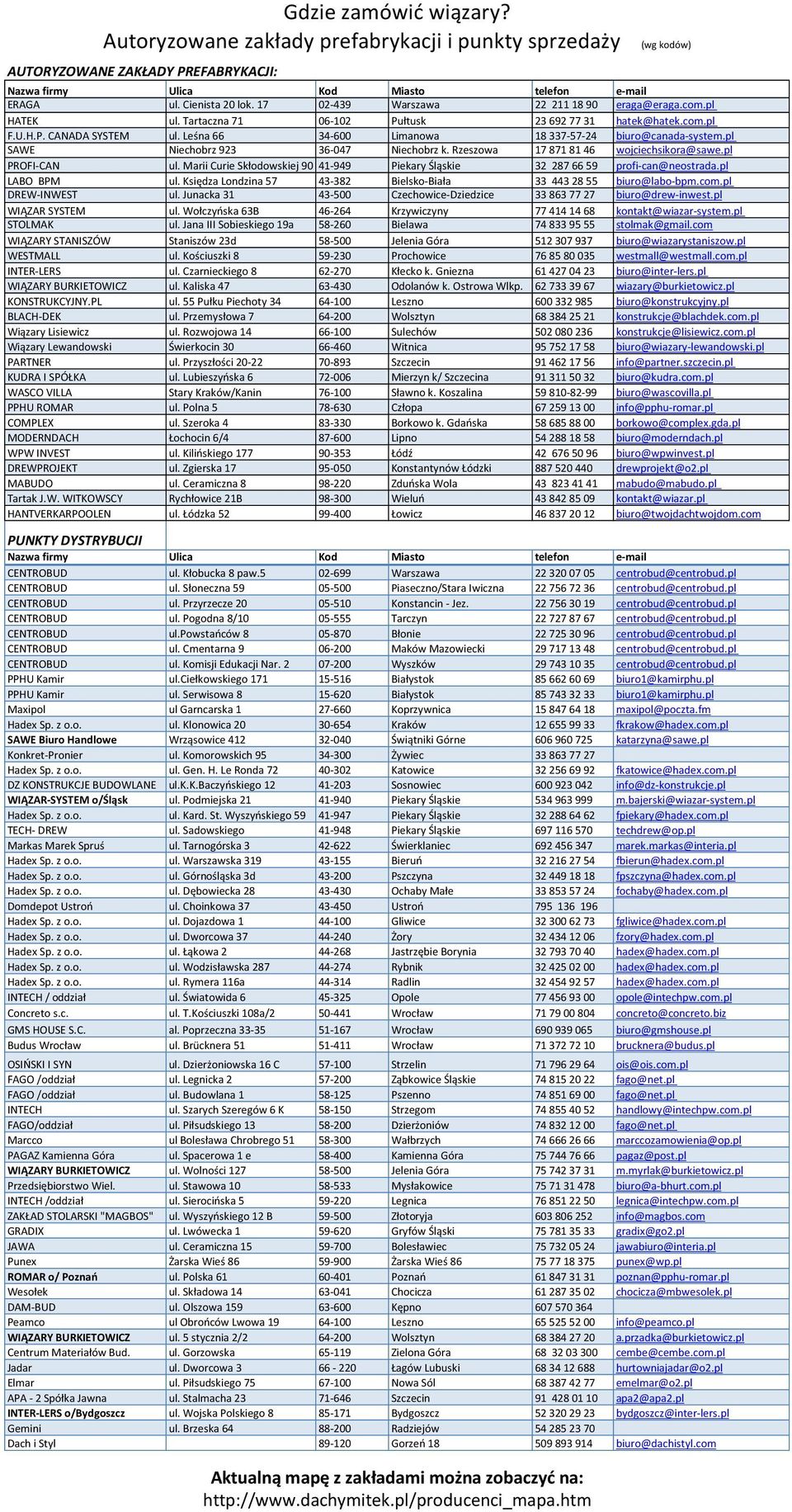 Leśna 66 34-600 Limanowa 18 337-57-24 biuro@canada-system.pl SAWE Niechobrz 923 36-047 Niechobrz k. Rzeszowa 17 871 81 46 wojciechsikora@sawe.pl PROFI-CAN ul.