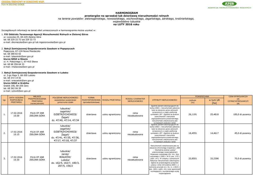 pl lub mgasiorowska@anr.gov.