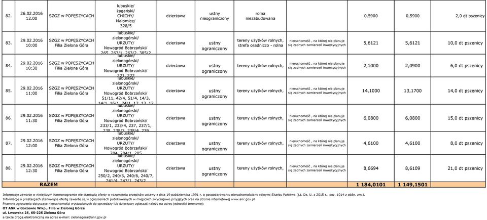 250/2, 240/3, 240/6, 240/7, 241/4, 243/1, 243/2, strefa osadniczo -,,,,, się żadnych zamierzeń 5,6121 5,6121 10,0 dt pszenicy się żadnych zamierzeń 2,1000 2,0900 6,0 dt pszenicy się żadnych zamierzeń