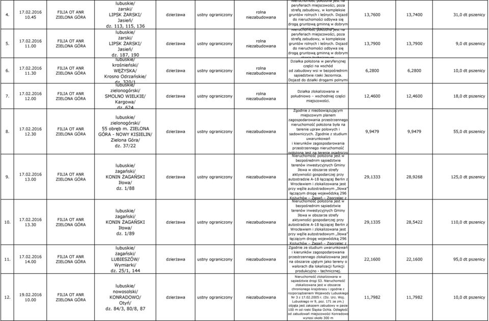 25/1, 144 KONRADOWO/ Otyń/ dz. 84/3, 80/8, 87 Nieruchomość położona jest na peryferiach miejscowości, poza strefą zabudowy, w kompleksie gruntów rolnych i leśnych.