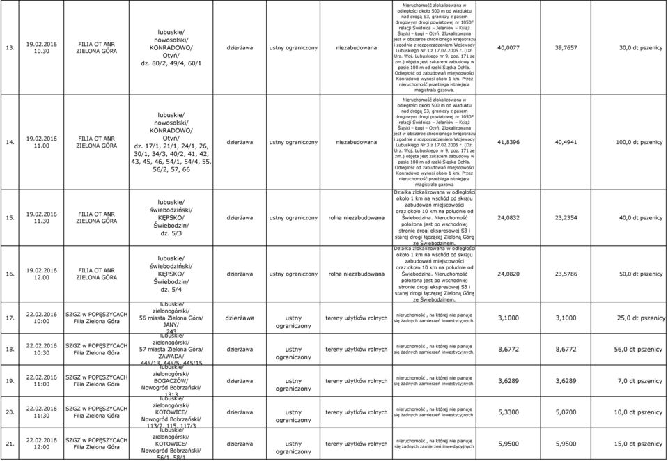 Zlokalizowana jest w obszarze chronionego krajobrazu i zgodnie z rozporządzeniem Wojewody Lubuskiego Nr 3 z 17.02.2005 r. (Dz. Urz. Woj. Lubuskiego nr 9, poz. 171 ze zm.