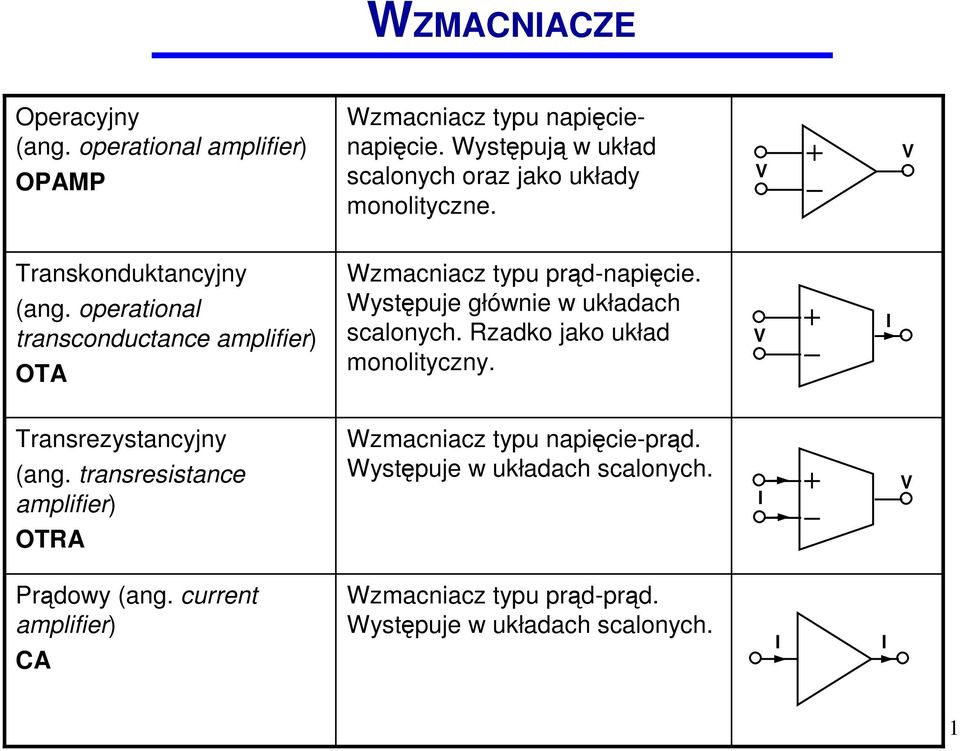 operational transconductance amplifier) OTA Wzmacniacz typu prąd-napięcie. Występuje głównie w układach scalonych.