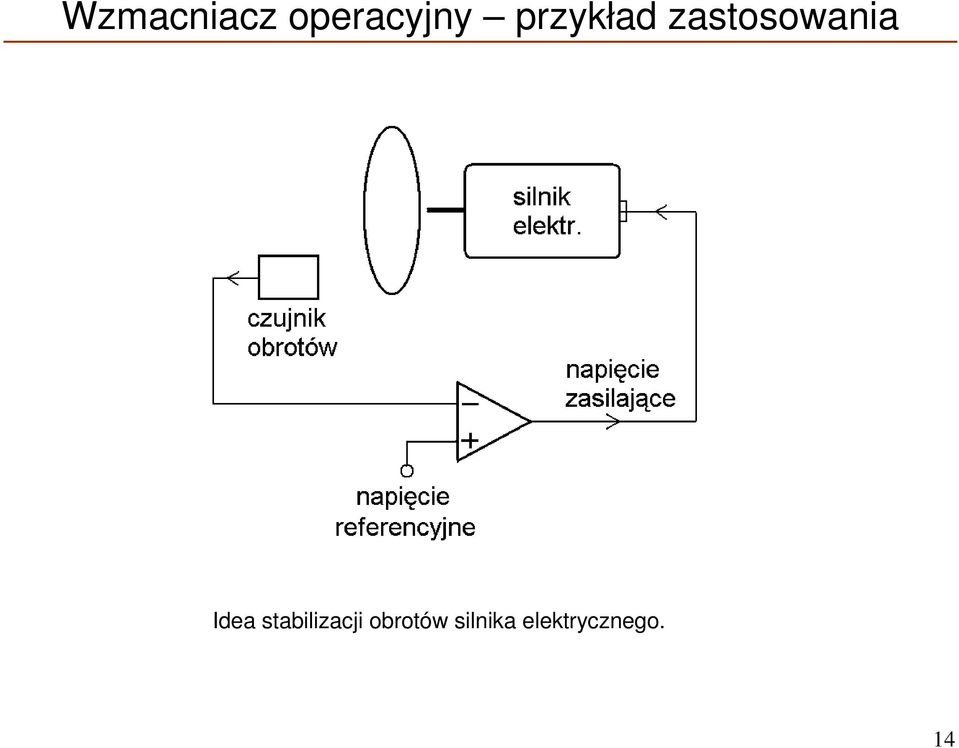 Idea stabilizacji