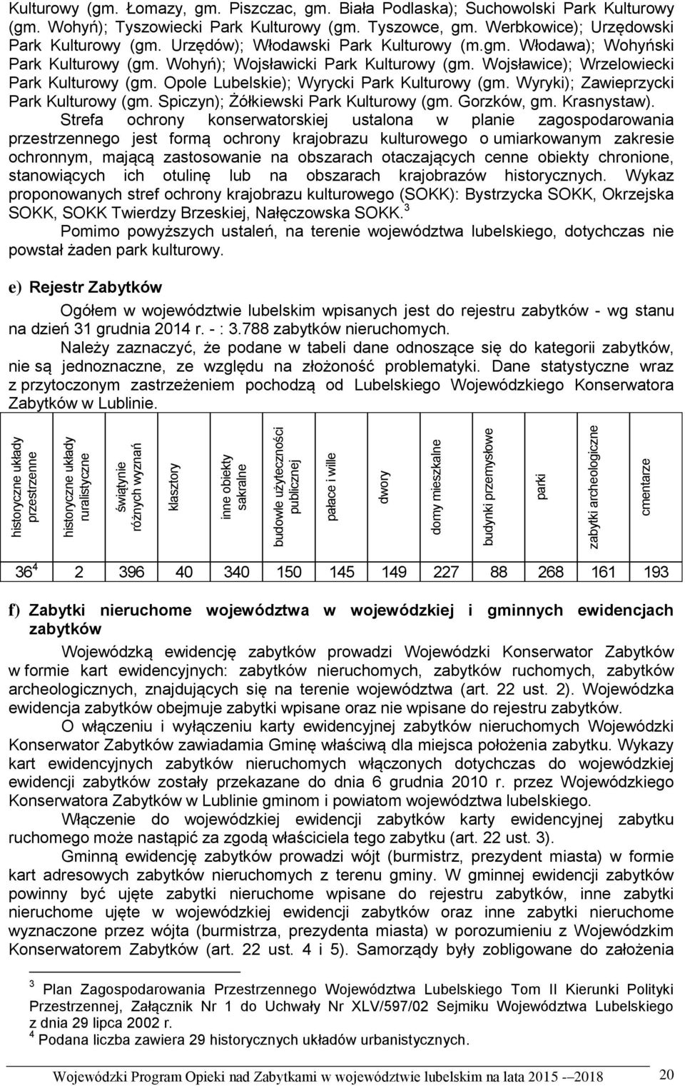 Werbkowice); Urzędowski Park Kulturowy (gm. Urzędów); Włodawski Park Kulturowy (m.gm. Włodawa); Wohyński Park Kulturowy (gm. Wohyń); Wojsławicki Park Kulturowy (gm.