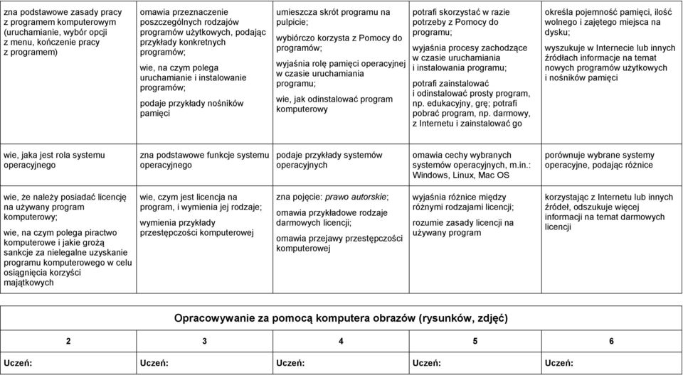 programów; wyjaśnia rolę pamięci operacyjnej w czasie uruchamiania programu; wie, jak odinstalować program komputerowy potrafi skorzystać w razie potrzeby z Pomocy do programu; wyjaśnia procesy