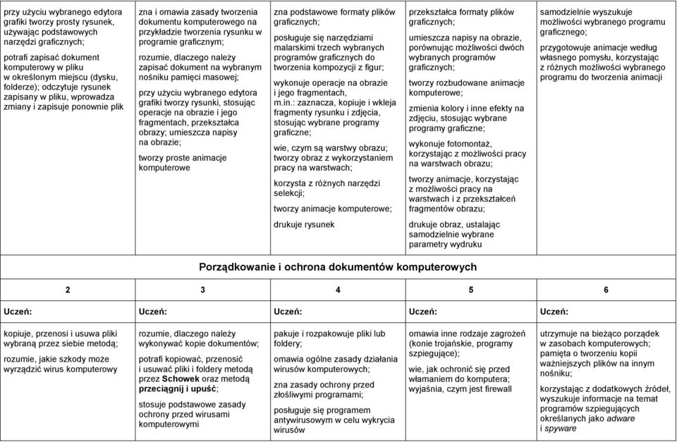 należy zapisać dokument na wybranym nośniku pamięci masowej; przy użyciu wybranego edytora grafiki tworzy rysunki, stosując operacje na obrazie i jego fragmentach, przekształca obrazy; umieszcza