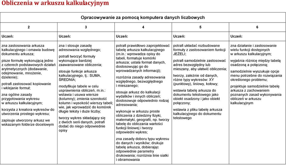 kalkulacyjnym; korzysta z kreatora wykresów do utworzenia prostego wykresu; zapisuje utworzony arkusz we wskazanym folderze docelowym zna i stosuje zasadę adresowania względnego; potrafi tworzyć