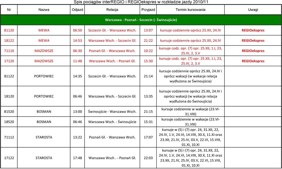 Poznań Gł. 15:30 81122 PORTOWIEC 14:35 Szczecin Gł. Warszawa Wsch. 21:14 kursuje codz. opr. (7) opr. 25.XII, 1.I, 23, 25.IV, 2, 3.V kursuje codz. opr. (7) opr. 25.XII, 1.I, 23, 25.IV, 2, 3.V kursuje codziennie oprócz 25.