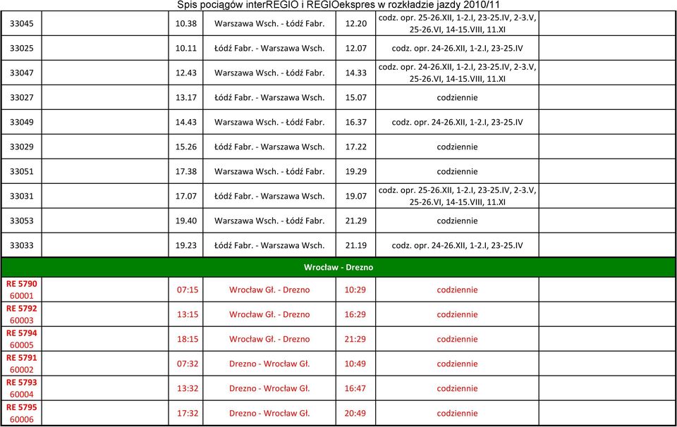 37 codz. opr. 24 26.XII, 1 2.I, 23 25.IV 33029 15.26 Łódź Fabr. Warszawa Wsch. 17.22 codziennie 33051 17.38 Warszawa Wsch. Łódź Fabr. 19.29 codziennie 33031 17.07 Łódź Fabr. Warszawa Wsch. 19.07 codz.