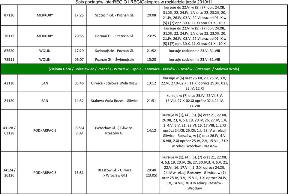 IX w (5) i (7) opr. 30.X, 11.XI oraz 01.XI, 10.XI 87520 WOLIN 17:29 Świnoujście Poznań Gł. 21:52 kursuje codziennie 23.VI 31.VIII 78511 WOLIN 06:07 Poznań Gł. Świnoujście 10:28 kursuje codziennie 23.