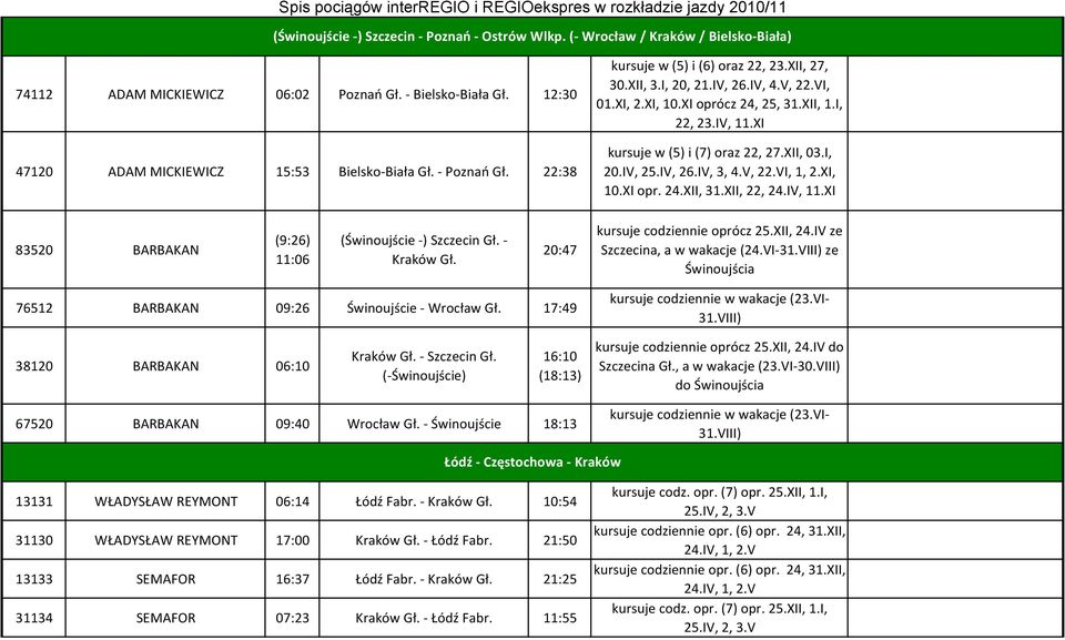 XI, 10.XI opr. 24.XII, 31.XII, 22, 24.IV, 11.XI 83520 BARBAKAN (9:26) 11:06 (Świnoujście ) Szczecin Gł. Kraków Gł. 20:47 kursuje codziennie oprócz 25.XII, 24.IV ze Szczecina, a w wakacje (24.