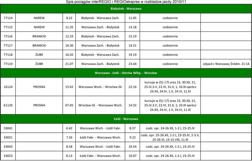 44 codziennie odjazd z Warszawy Śródm. 21:14 Warszawa Łódź Ostrów Wlkp. Wrocław 16124 PROSNA 15:42 Warszawa Wsch. Wrocław Gł. 22:16 61120 PROSNA 07:45 Wrocław Gł. Warszawa Wsch. 14:32 kursuje w (5) i (7) oraz 23, 30.