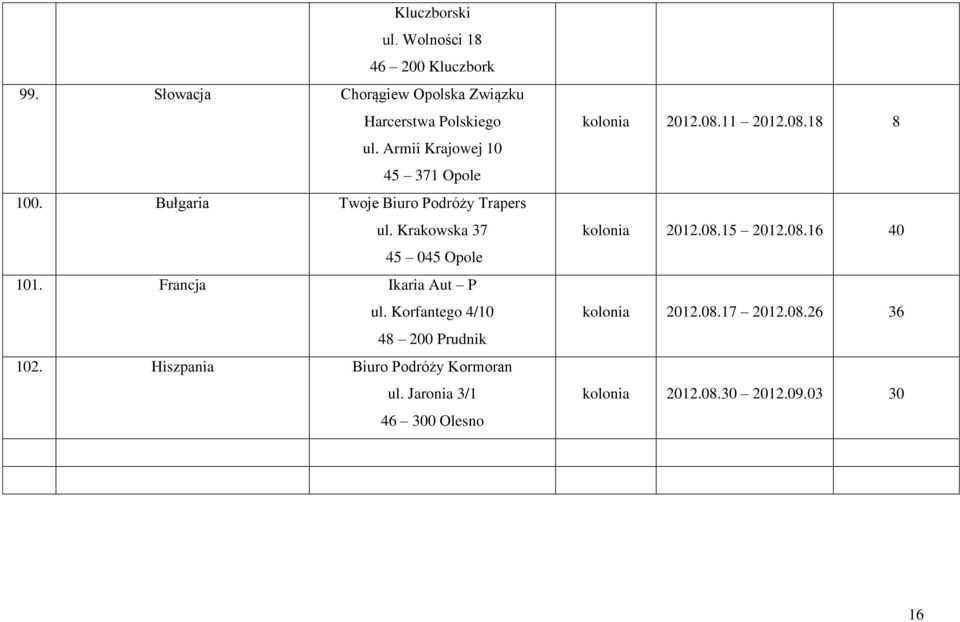 Korfantego 4/10 48 200 Prudnik 102. Hiszpania Biuro Podróży Kormoran ul. Jaronia 3/1 46 300 Olesno kolonia 2012.08.