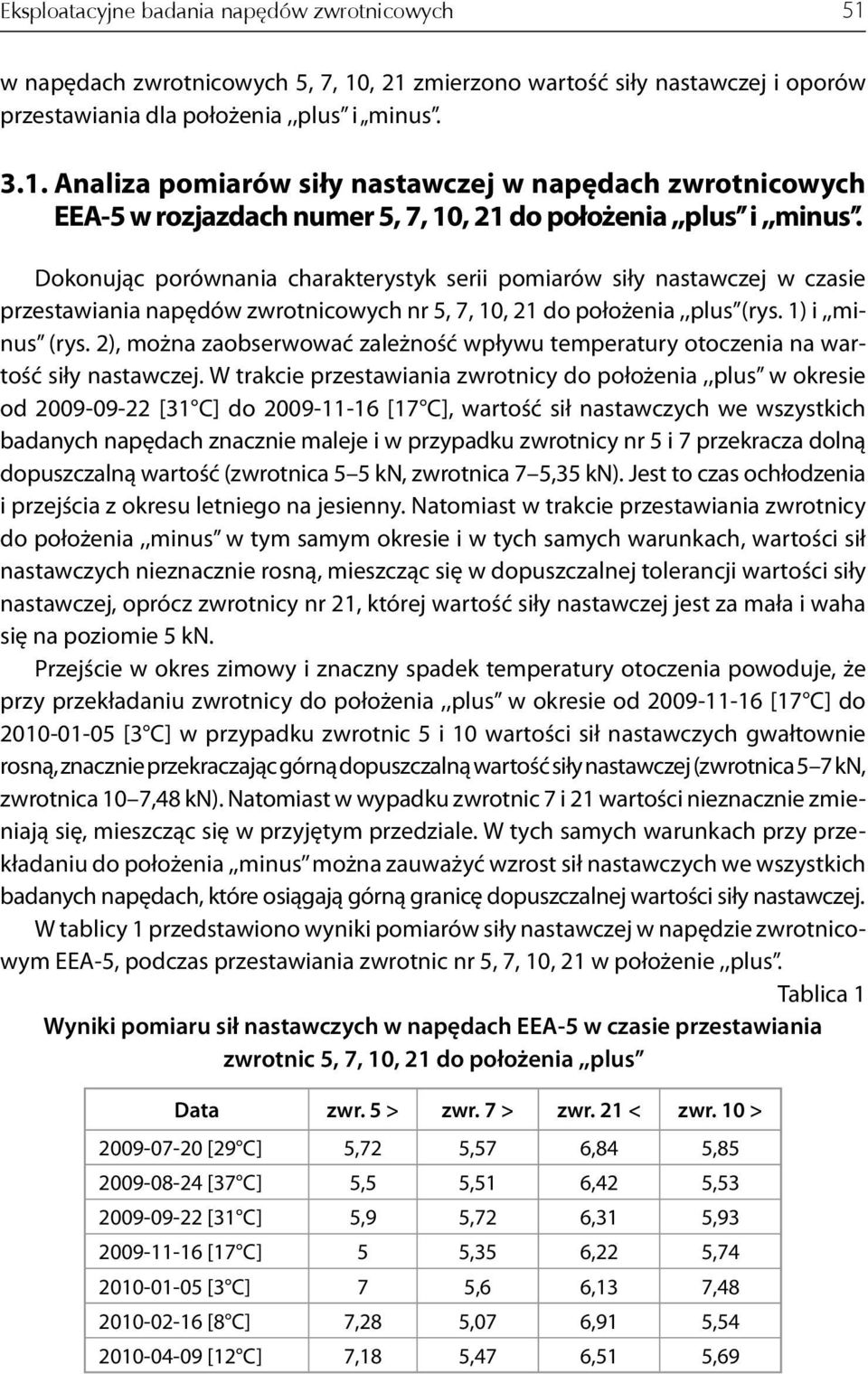 2), można zaobserwować zależność wpływu temperatury otoczenia na wartość siły nastawczej.