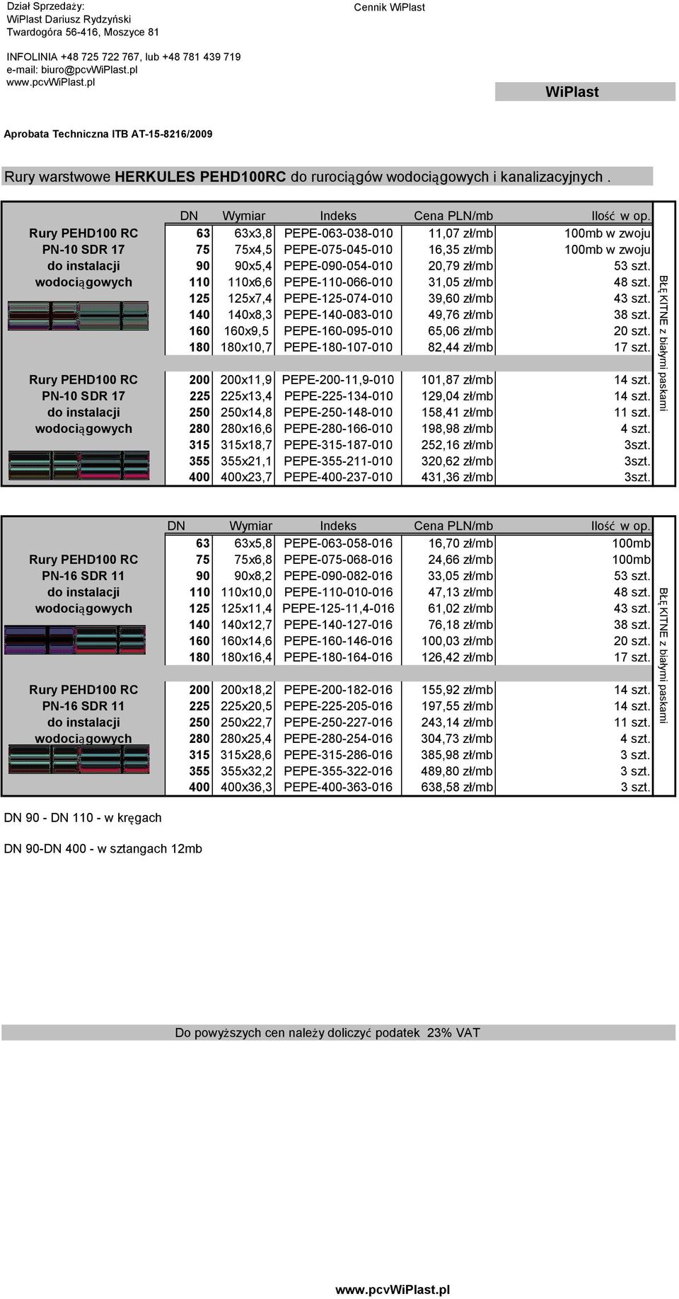 Rury PEHD100 RC 63 63x3,8 PEPE-063-038-010 11,07 zł/mb 100mb w zwoju PN-10 SDR 17 75 75x4,5 PEPE-075-045-010 16,35 zł/mb 100mb w zwoju do instalacji 90 90x5,4 PEPE-090-054-010 20,79 zł/mb 53 szt.