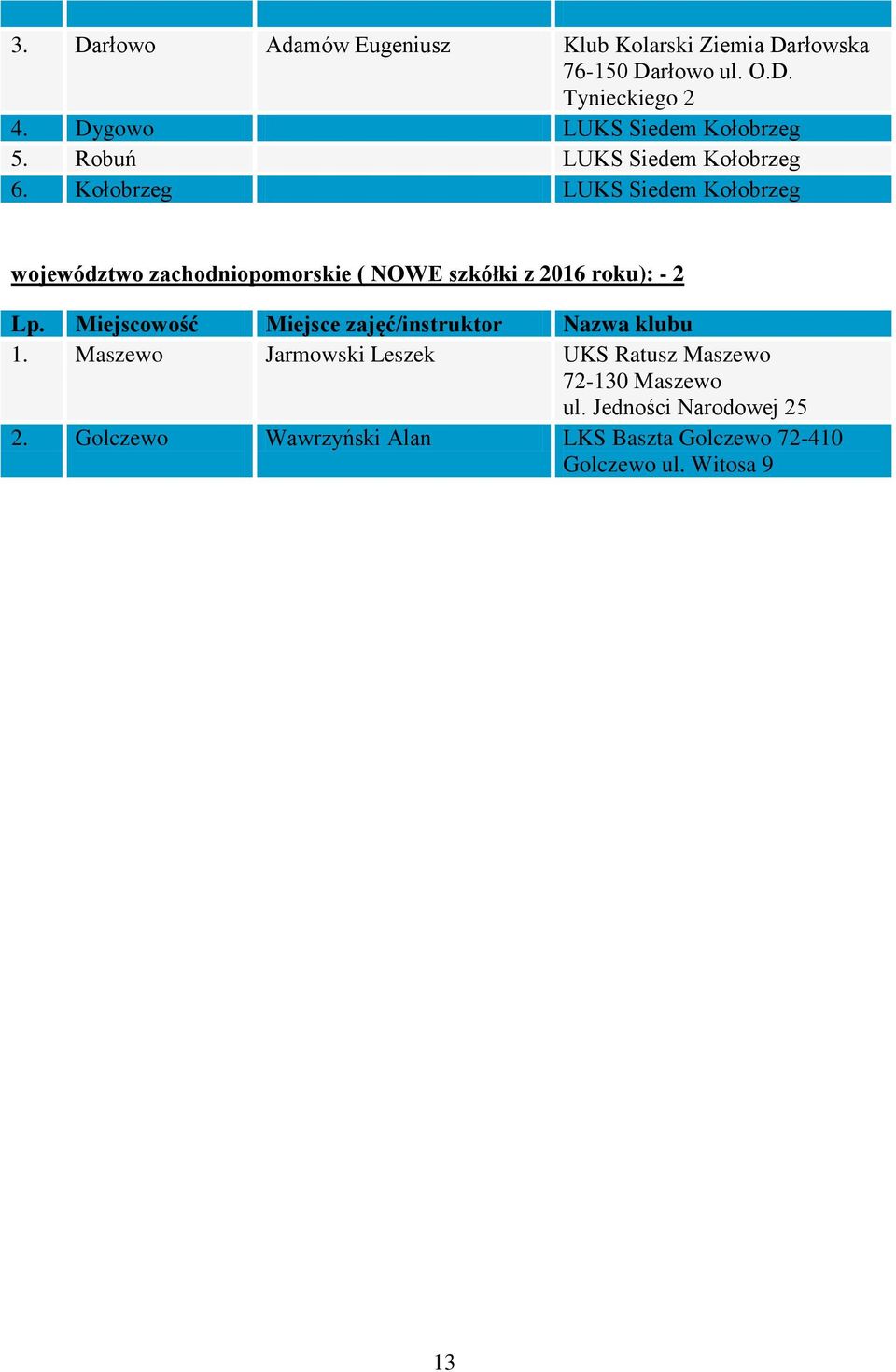 Kołobrzeg LUKS Siedem Kołobrzeg województwo zachodniopomorskie ( NOWE szkółki z 2016 roku): - 2 1.