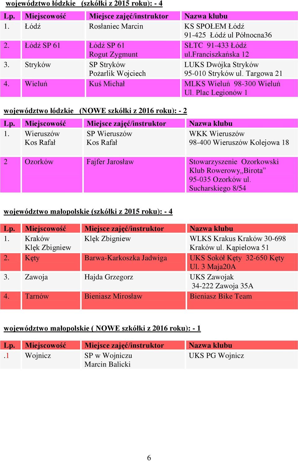 Plac Legionów 1 województwo łódzkie (NOWE szkółki z 2016 roku): - 2 1.