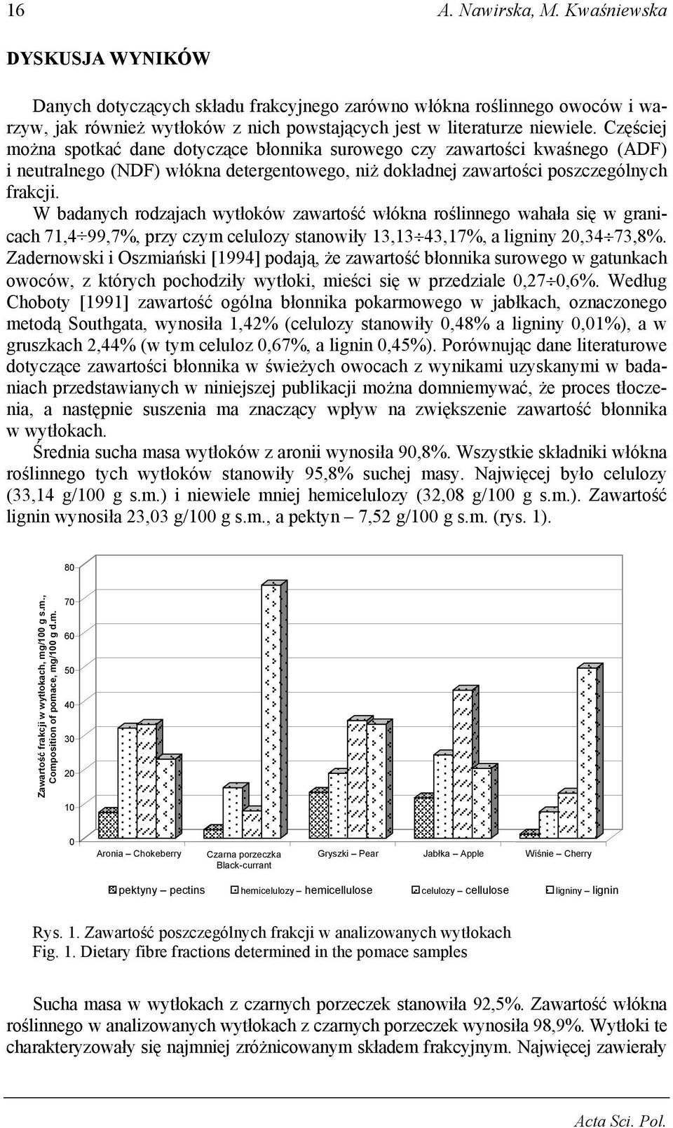 W badanych rodzajach wytłoków zawartość włókna roślinnego wahała się w granicach 71,4 99,7%, przy czym celulozy stanowiły 13,13 43,17%, a ligniny 20,34 73,8%.