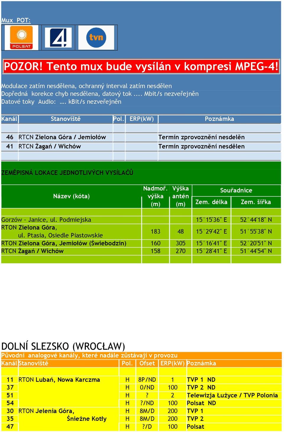výška (m) Výška Souřadnice antén (m) Zem. délka Zem. šířka Gorzów Janice, ul. Podmiejska 15 15'36" E 52 44'18" N RTON Zielona Góra, ul.