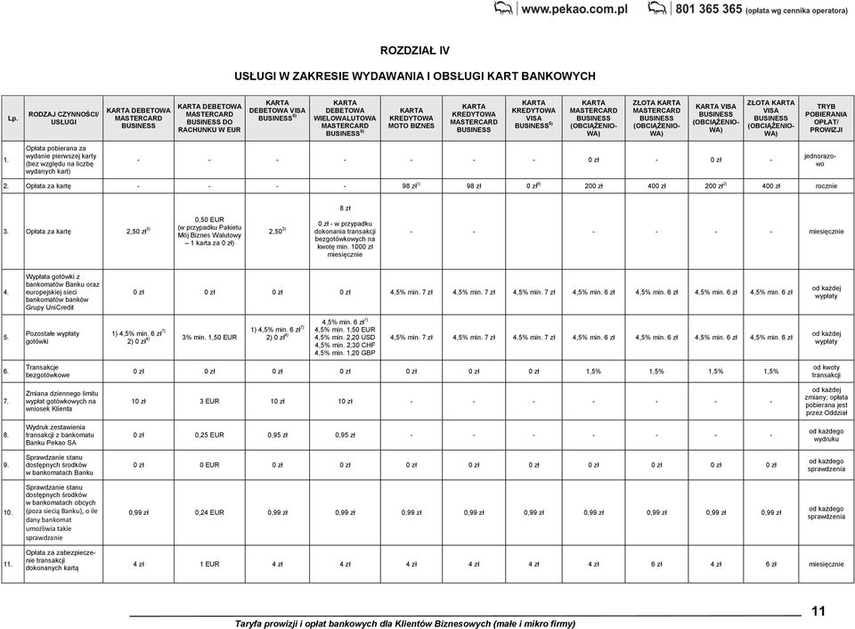 KARTA (OBCIĄŻENIO- WA) ZŁOTA KARTA (OBCIĄŻENIO- WA) KARTA VISA (OBCIĄŻENIO- WA) ZŁOTA KARTA VISA (OBCIĄŻENIO- WA) TRYB POBIERANIA OPŁAT/ PROWIZJI 1.