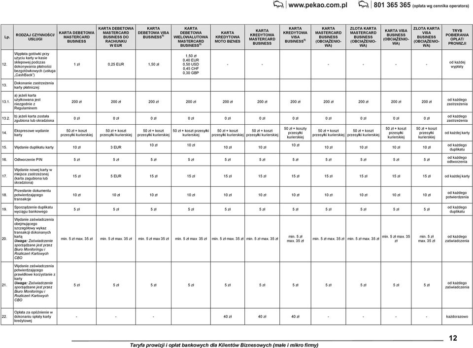 Wypłata gotówki przy użyciu karty w kasie sklepowej podczas dokonywania płatności bezgotówkowych (usługa CashBack ) 1 zł 0,25 EUR 1,50 zł 1,50 zł 0,40 EUR 0,50 USD 0,45 CHF 0,30 GBP - - - - - - od