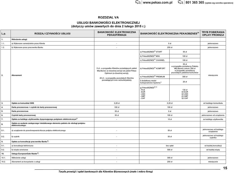 2. b) Wykonane przez pracownika Banku - 250 zł jednorazowo a) PekaoBIZNES 24 START 50 zł b) PekaoBIZNES 24 MINI 100 zł c) PekaoBIZNES 24 CHANNEL 100 zł 2.