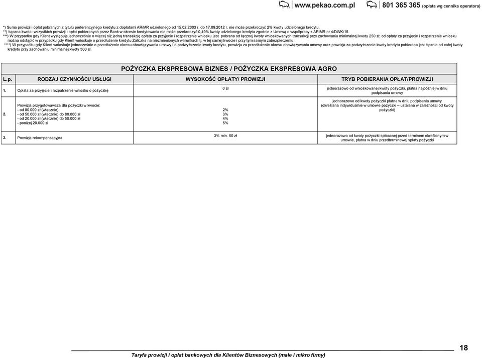 ***) W przypadku gdy Klient występuje jednocześnie o więcej niż jedną transakcję opłata za przyjęcie i rozpatrzenie wniosku jest pobrana od łącznej kwoty wnioskowanych transakcji przy zachowaniu