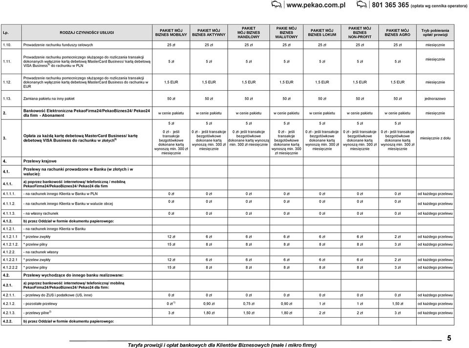 Prowadzenie rachunku pomocniczego służącego do rozliczania transakcji dokonanych wyłącznie kartą debetową MasterCard Business/ kartą debetową VISA Business 8) do rachunku w PLN 5 zł 5 zł 5 zł 5 zł 5