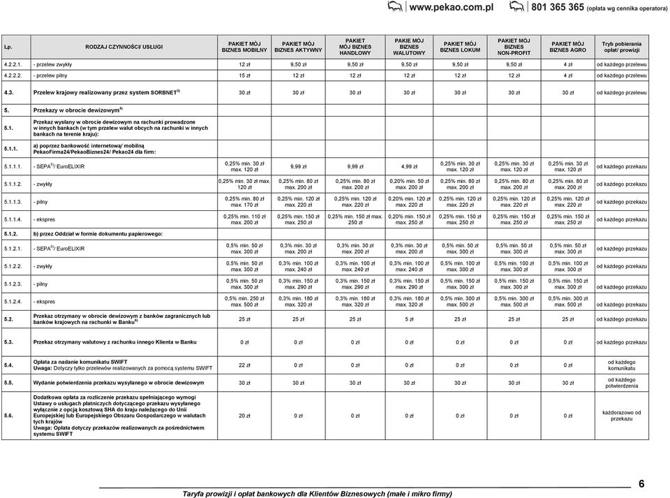 Przelew krajowy realizowany przez system SORBNET 3) 30 zł 30 zł 30 zł 30 zł 30 zł 30 zł 30 zł 5. Przekazy w obrocie dewizowym 4) 5.1.