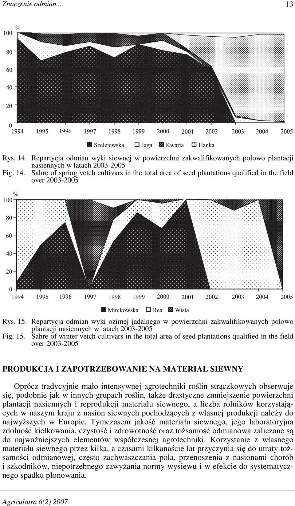 Sahre of winter vetch cultivars in the total area of seed plantations qualified in the field PRODUKCJA I ZAPOTRZEBOWANIE NA MATERIAŁ SIEWNY Oprócz tradycyjnie mało intensywnej agrotechniki roślin